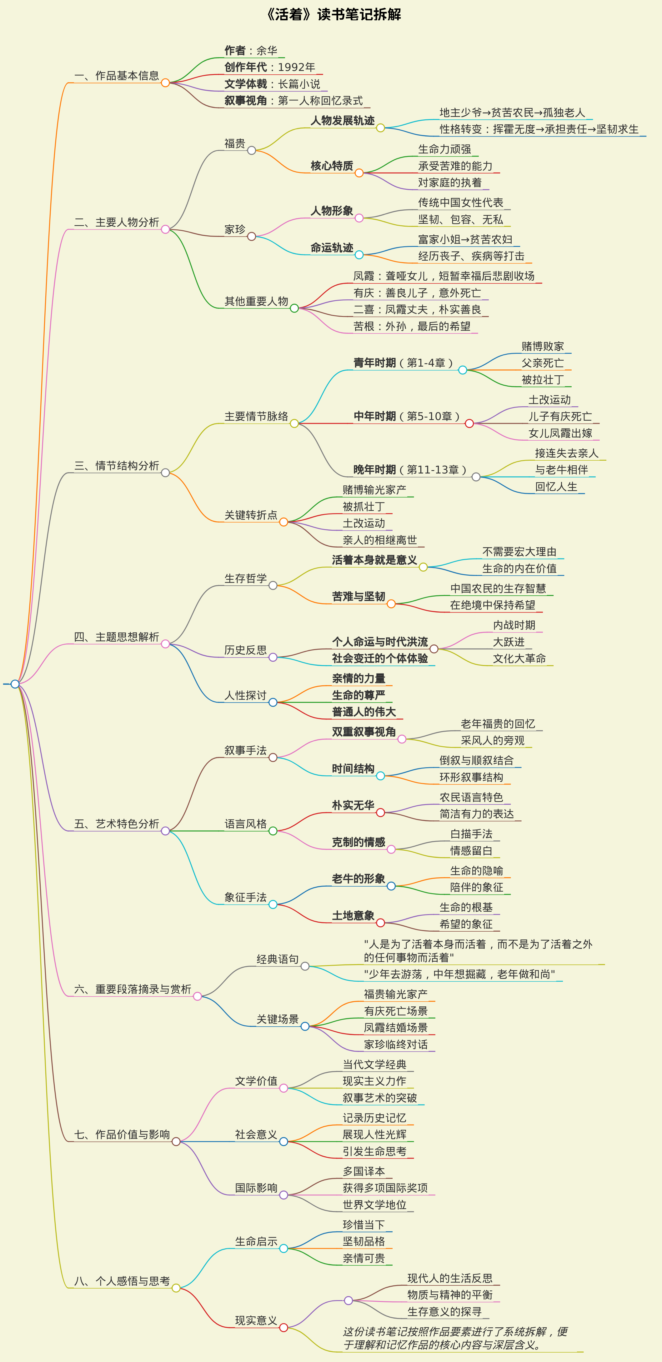 活着的读书笔记