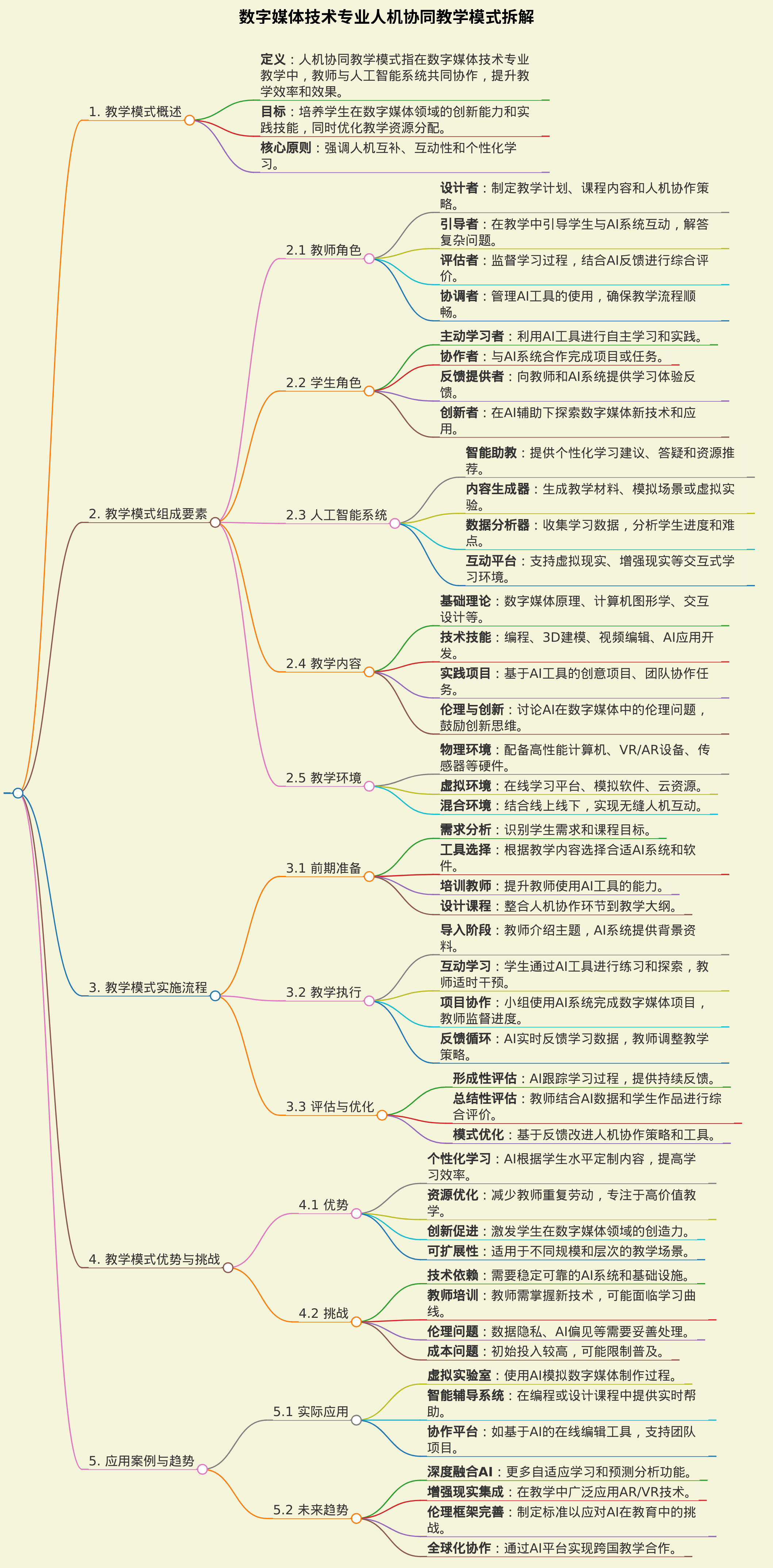 数字媒体技术专业人机协同教学模式