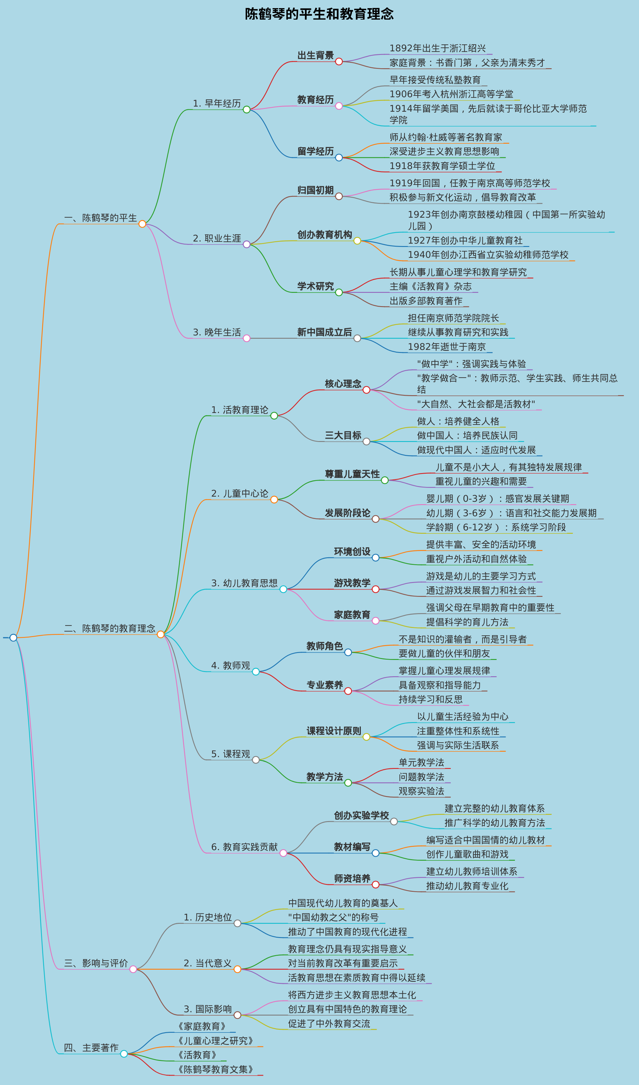 陈鹤琴的平生和教育理念