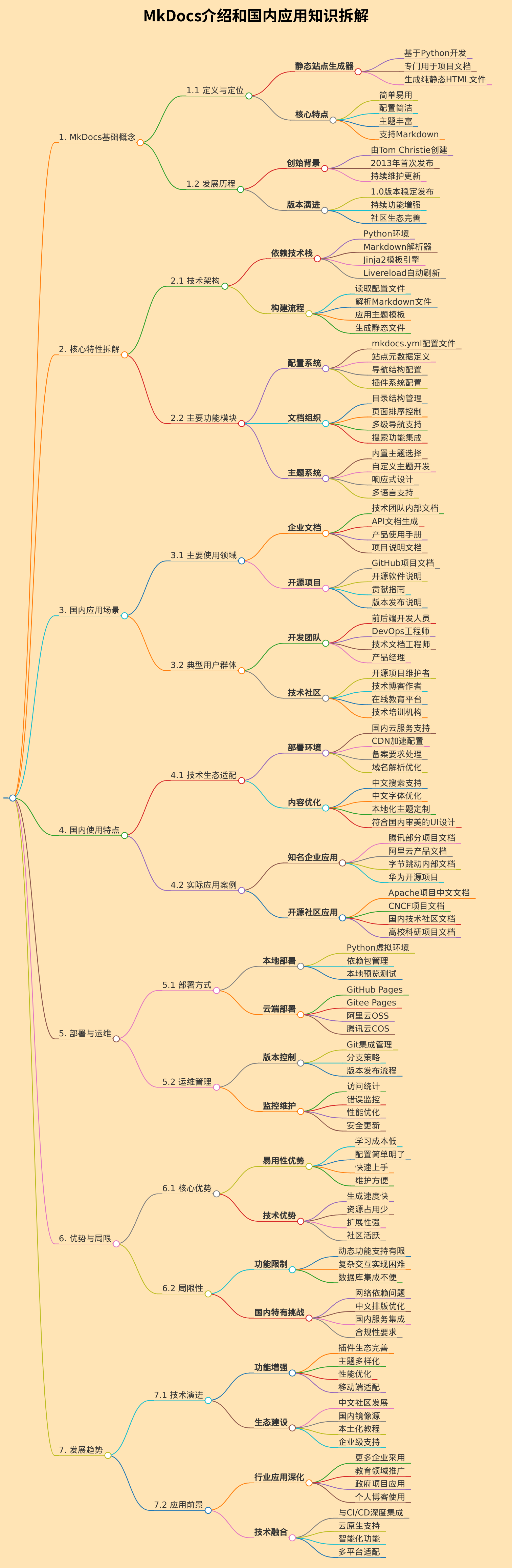 mkdocs介绍和国内应用