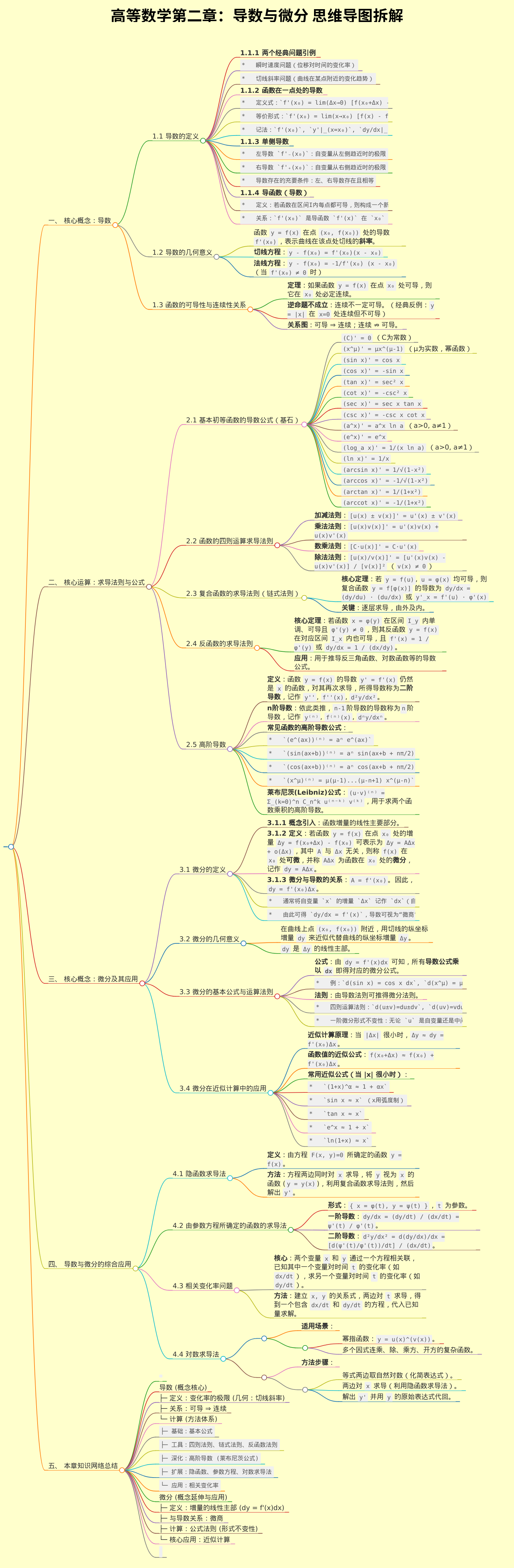 高等数学第二章思维导图