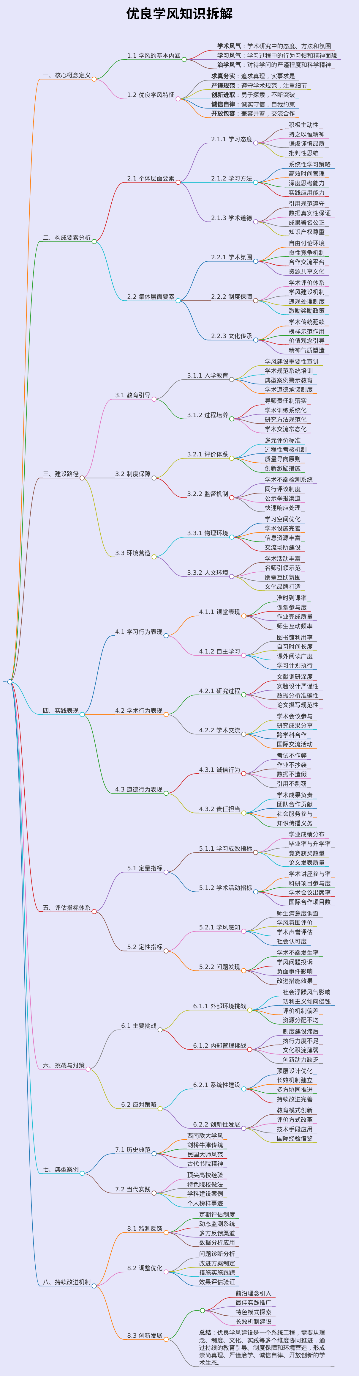 优良学风