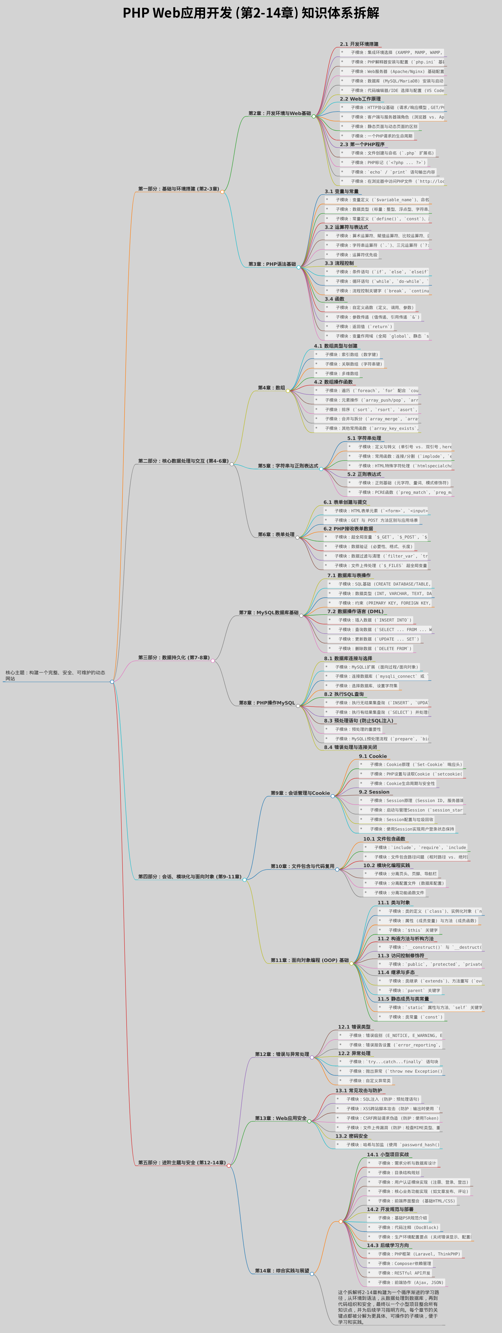phpweb应用开发2-14章节