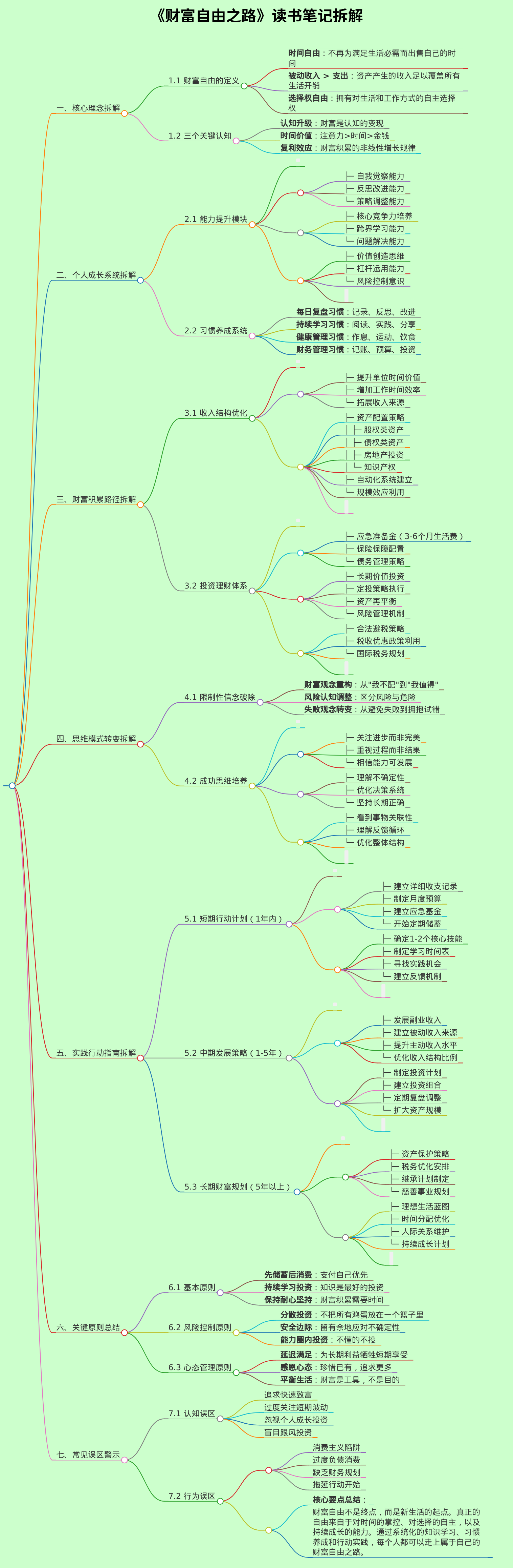 生成财富自由之路的读书笔记