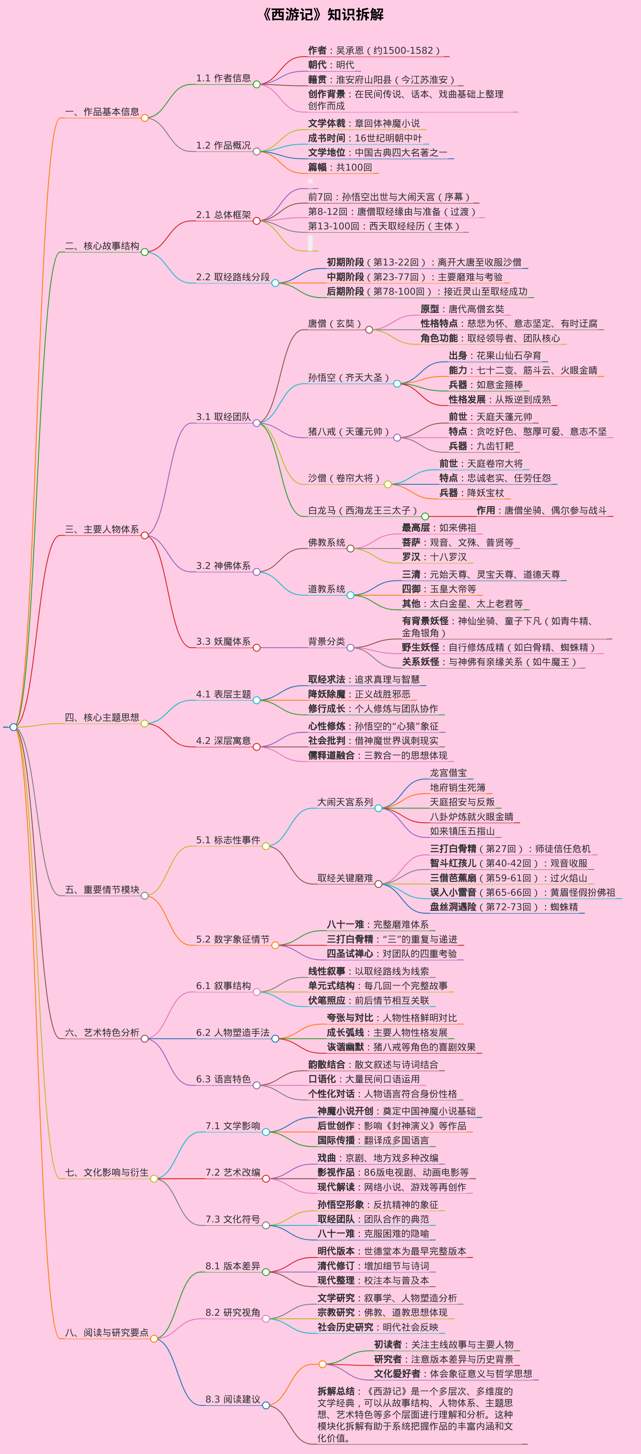 西游记