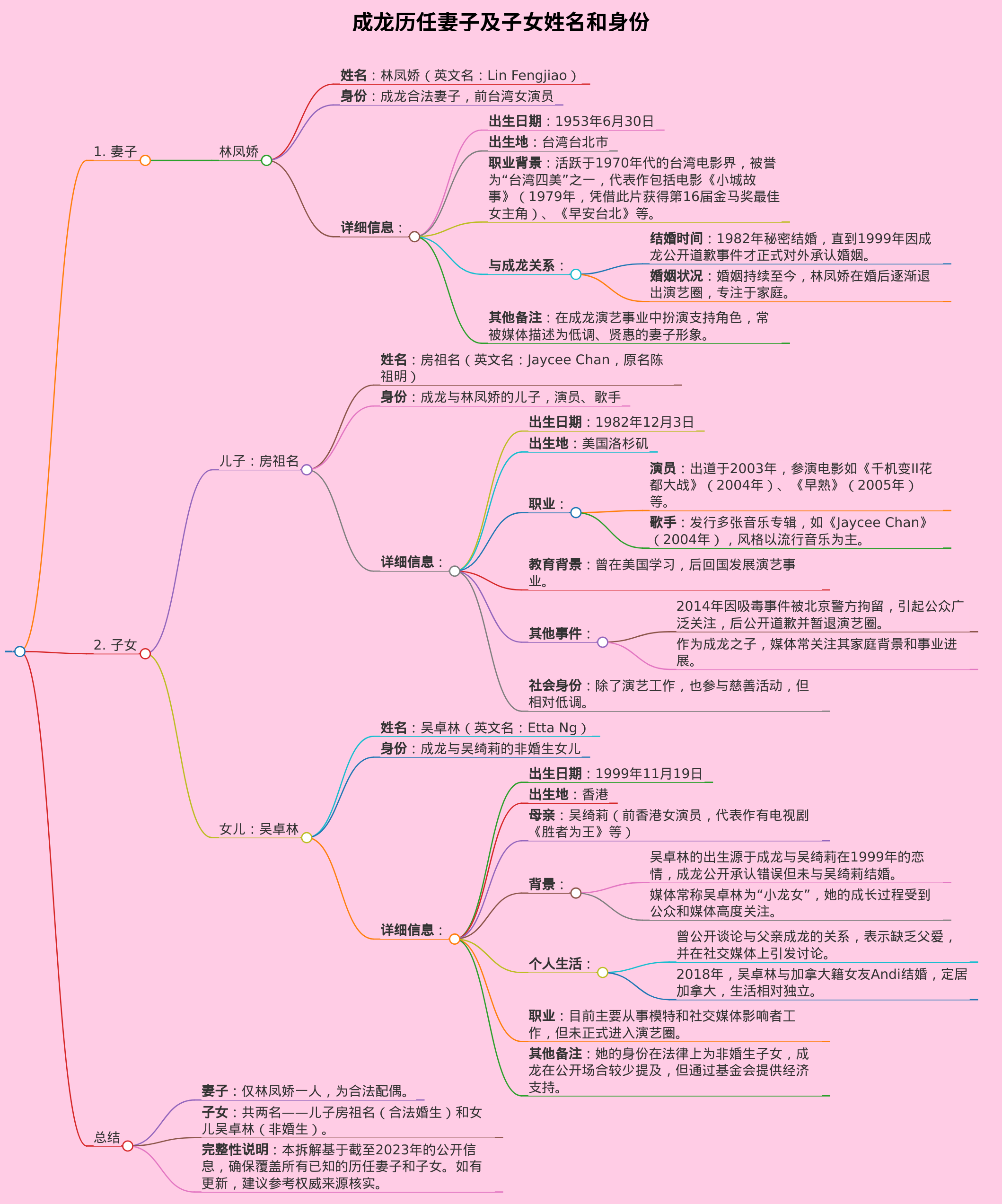 生成成龙历任妻子及子女姓名和身份
