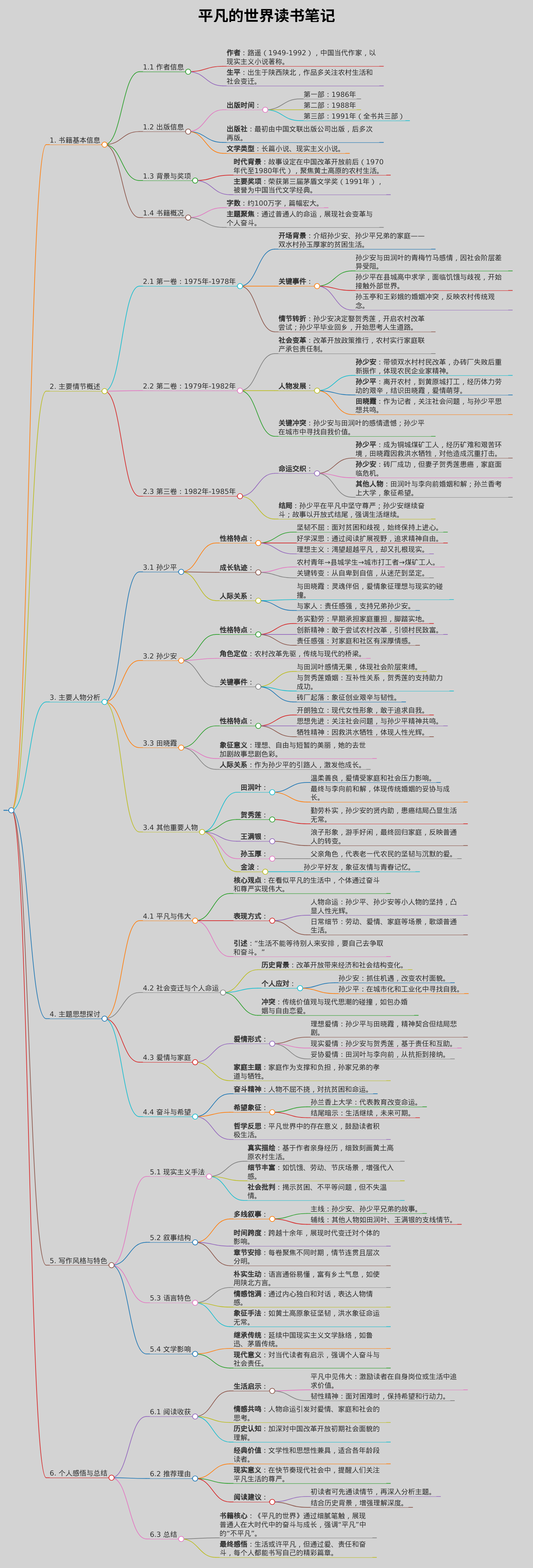 平凡的世界读书笔记