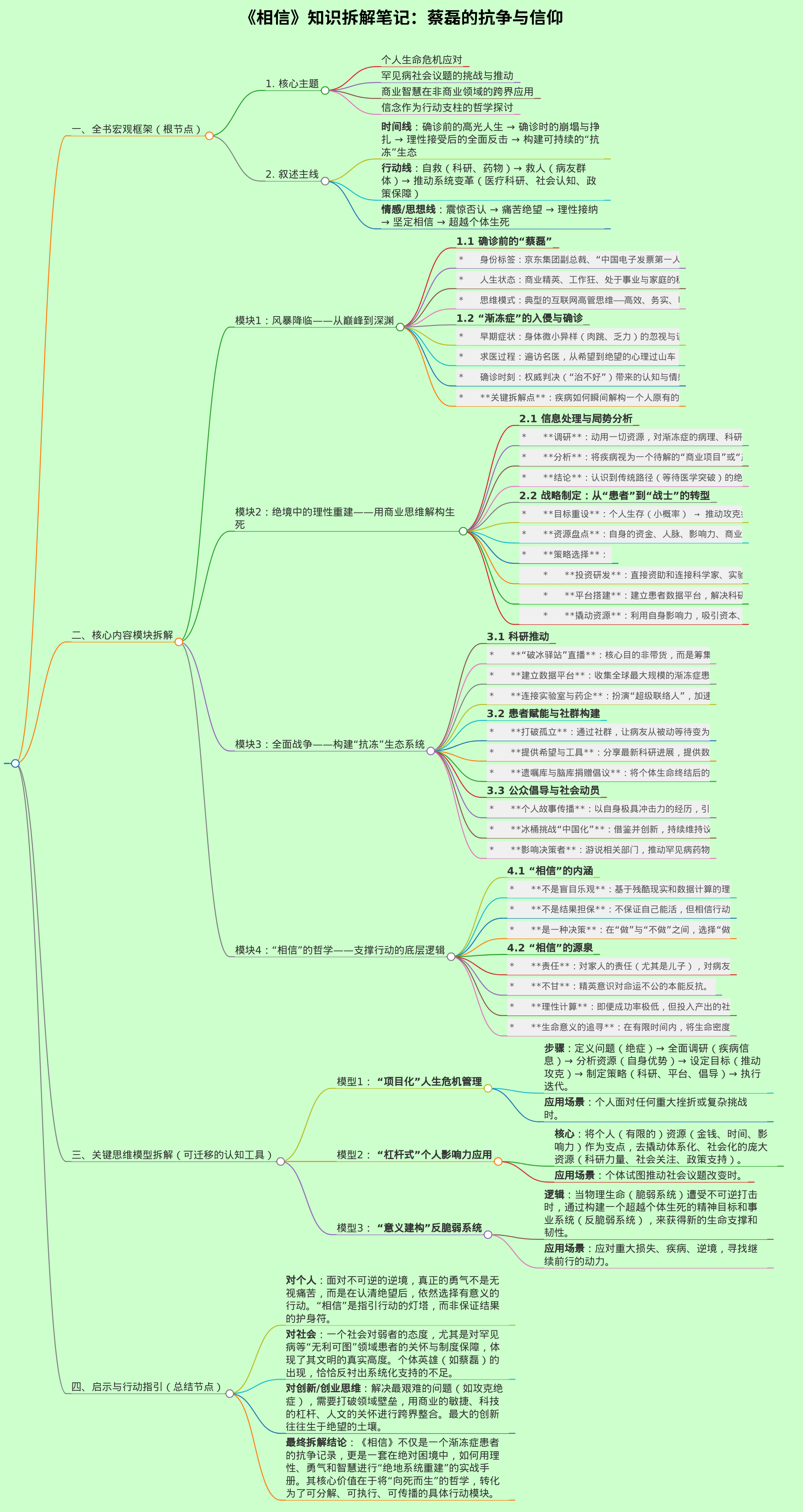 蔡磊的相信的笔记