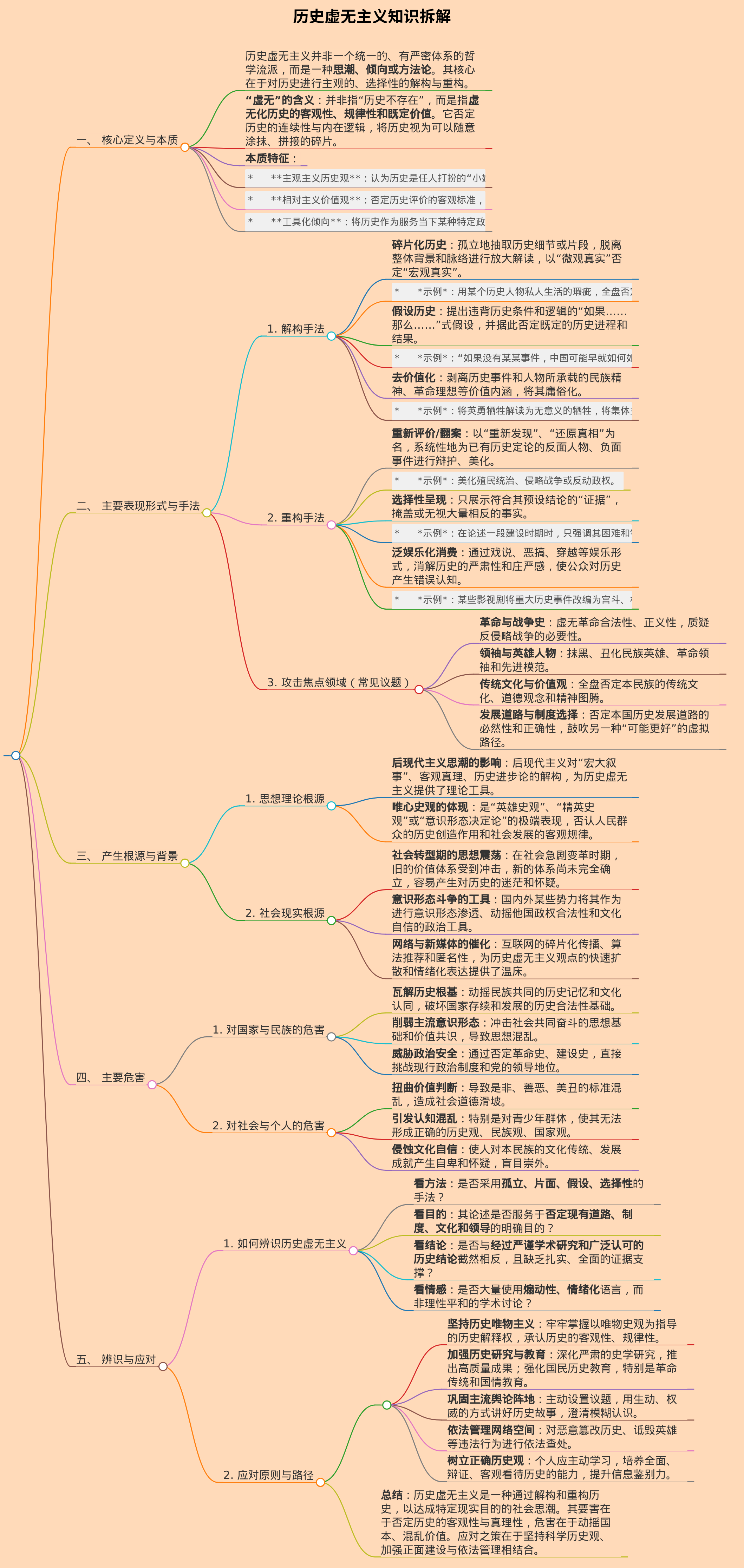 历史虚无主义解释