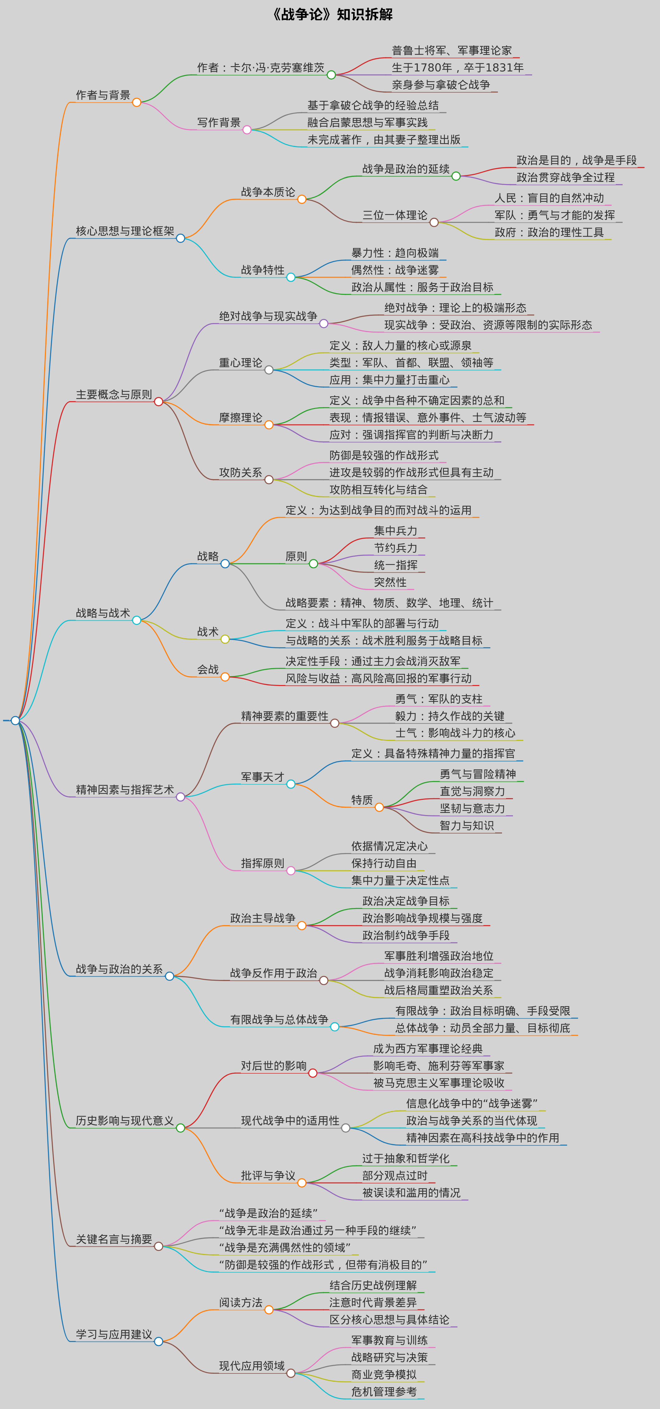 战争论