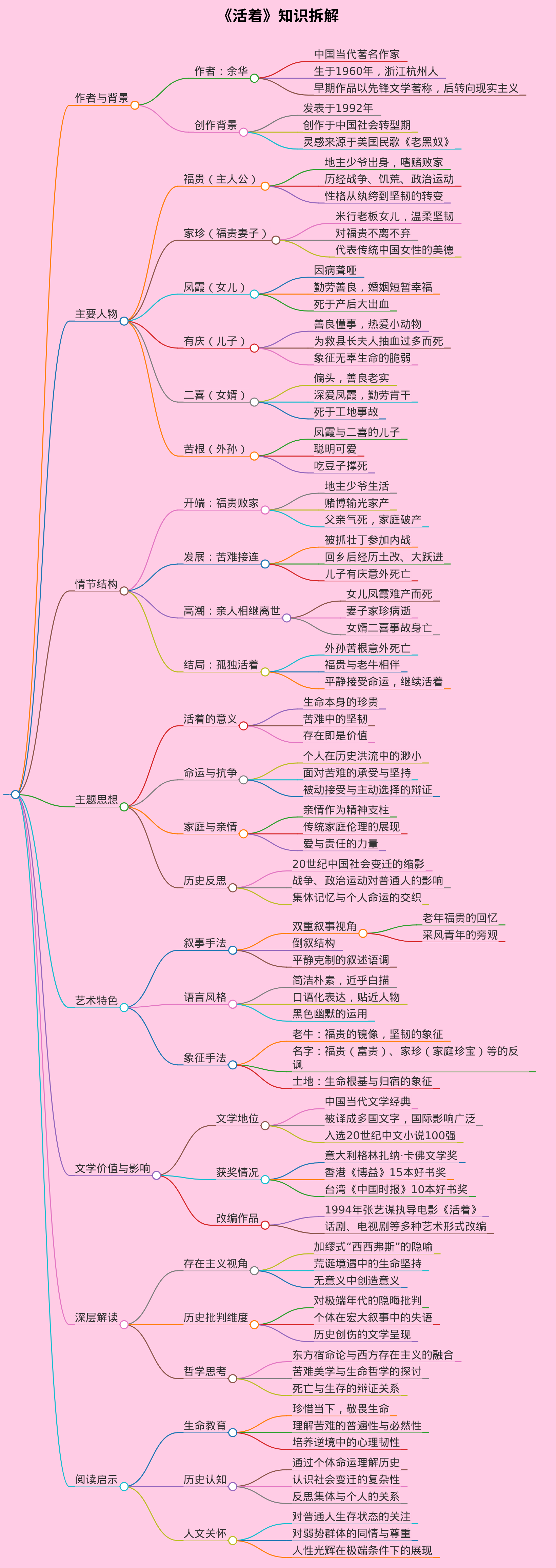 活着