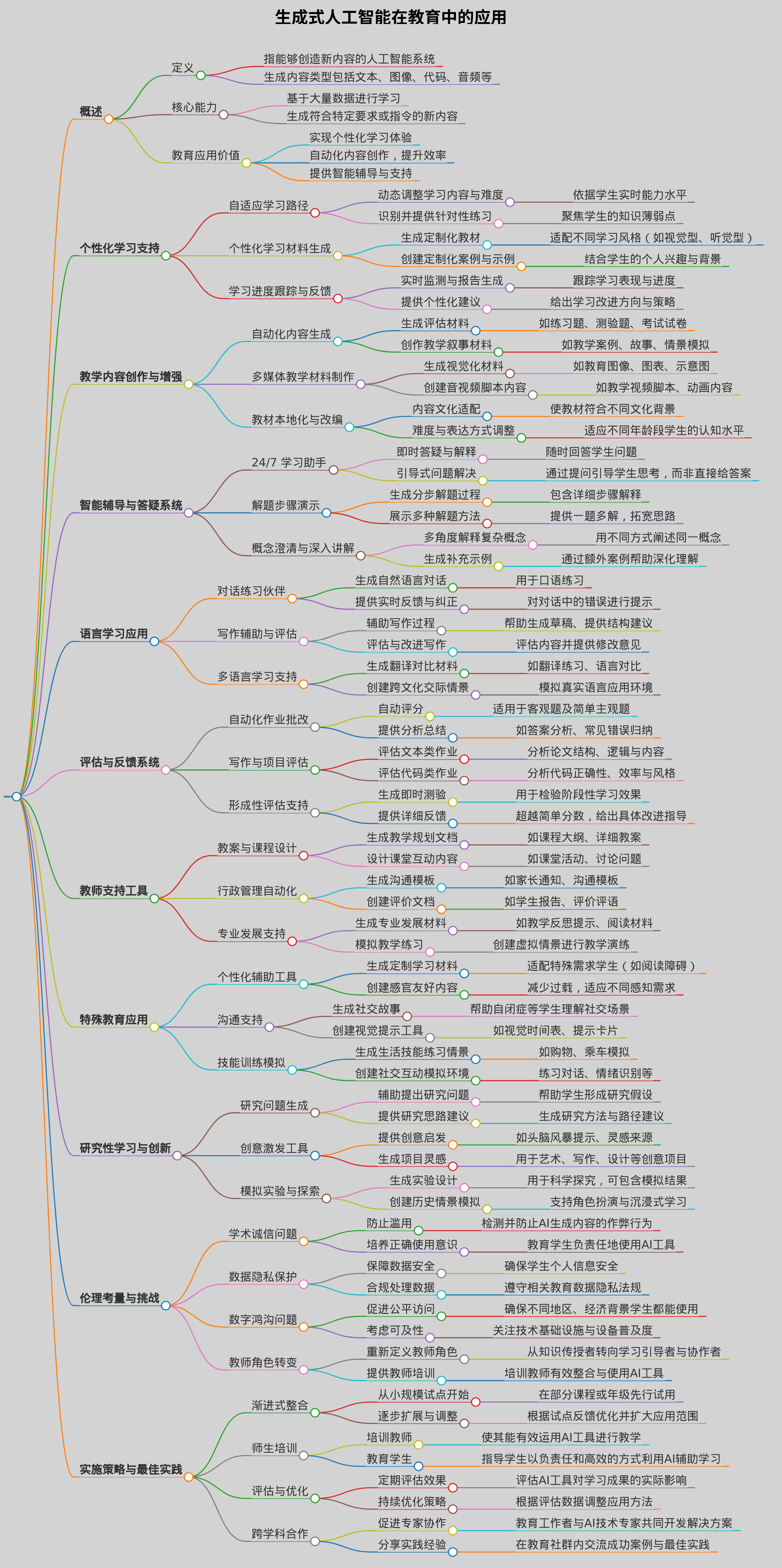 生成式人工智能在教育中的应用