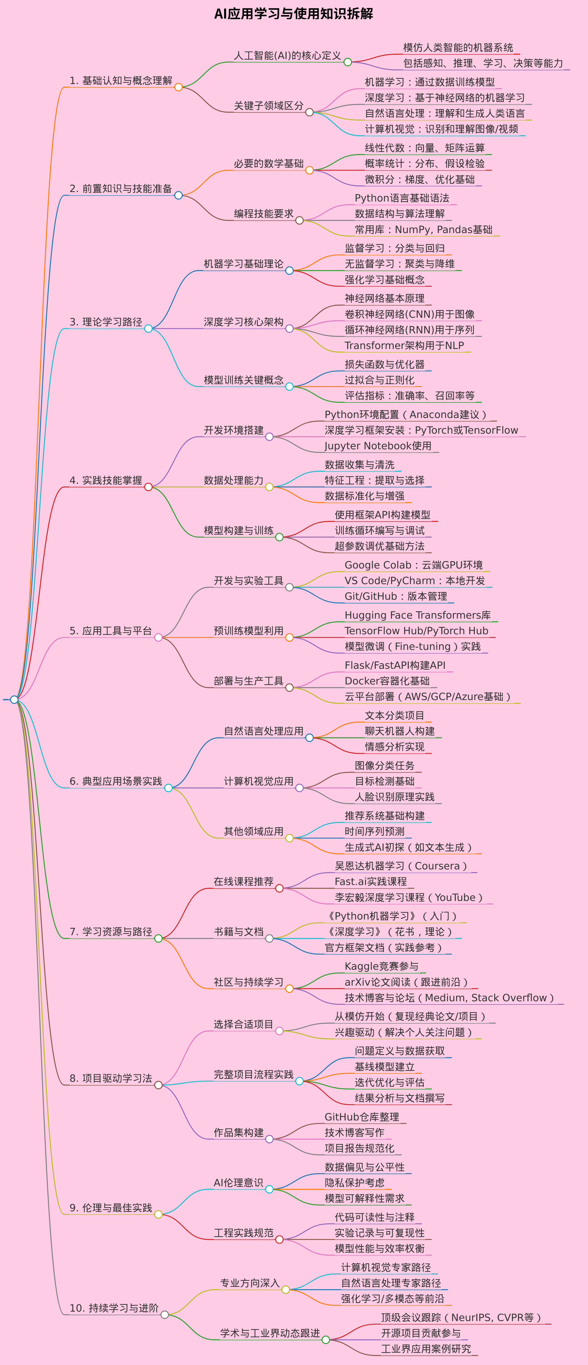 AI应用学习与使用
