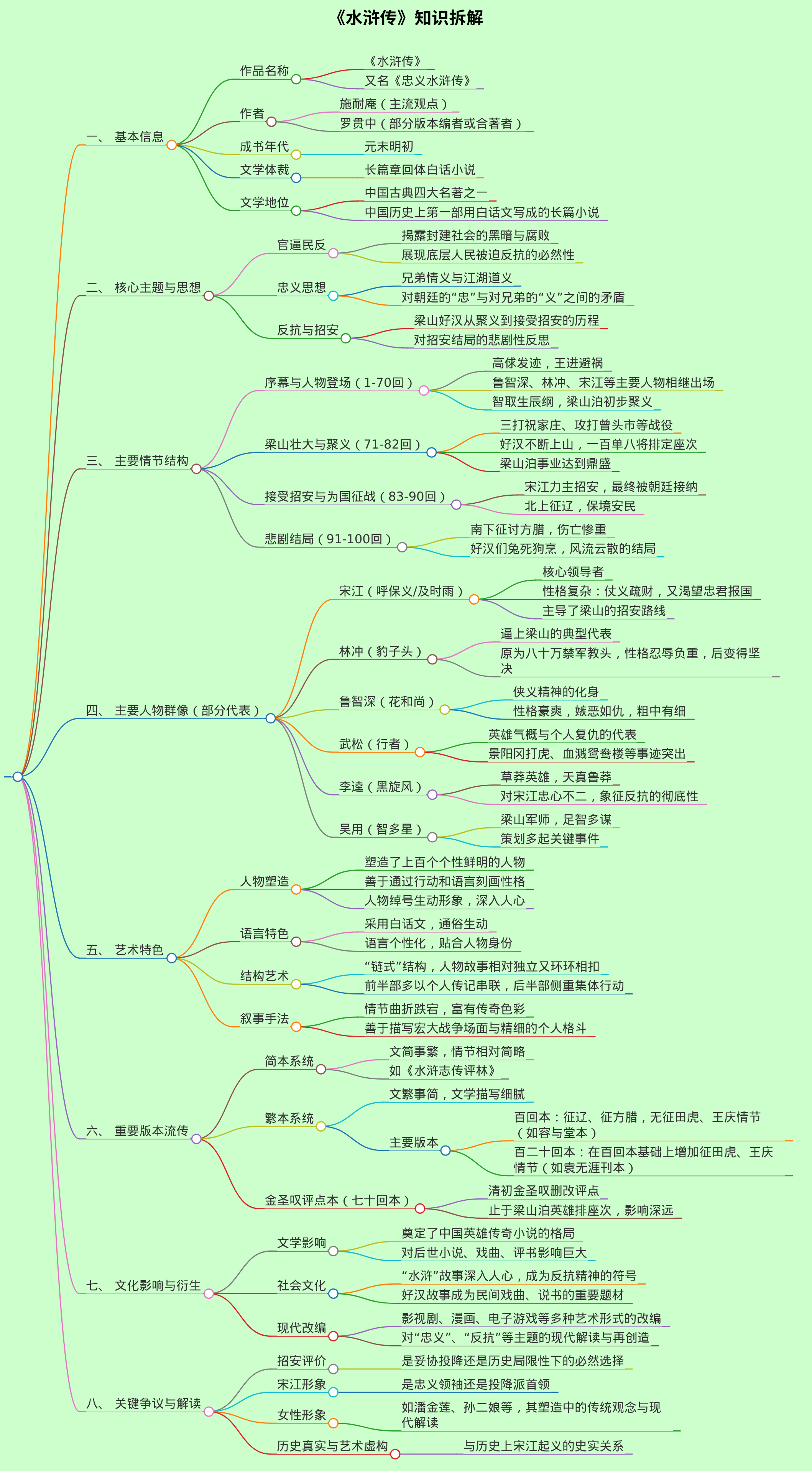 水浒传
