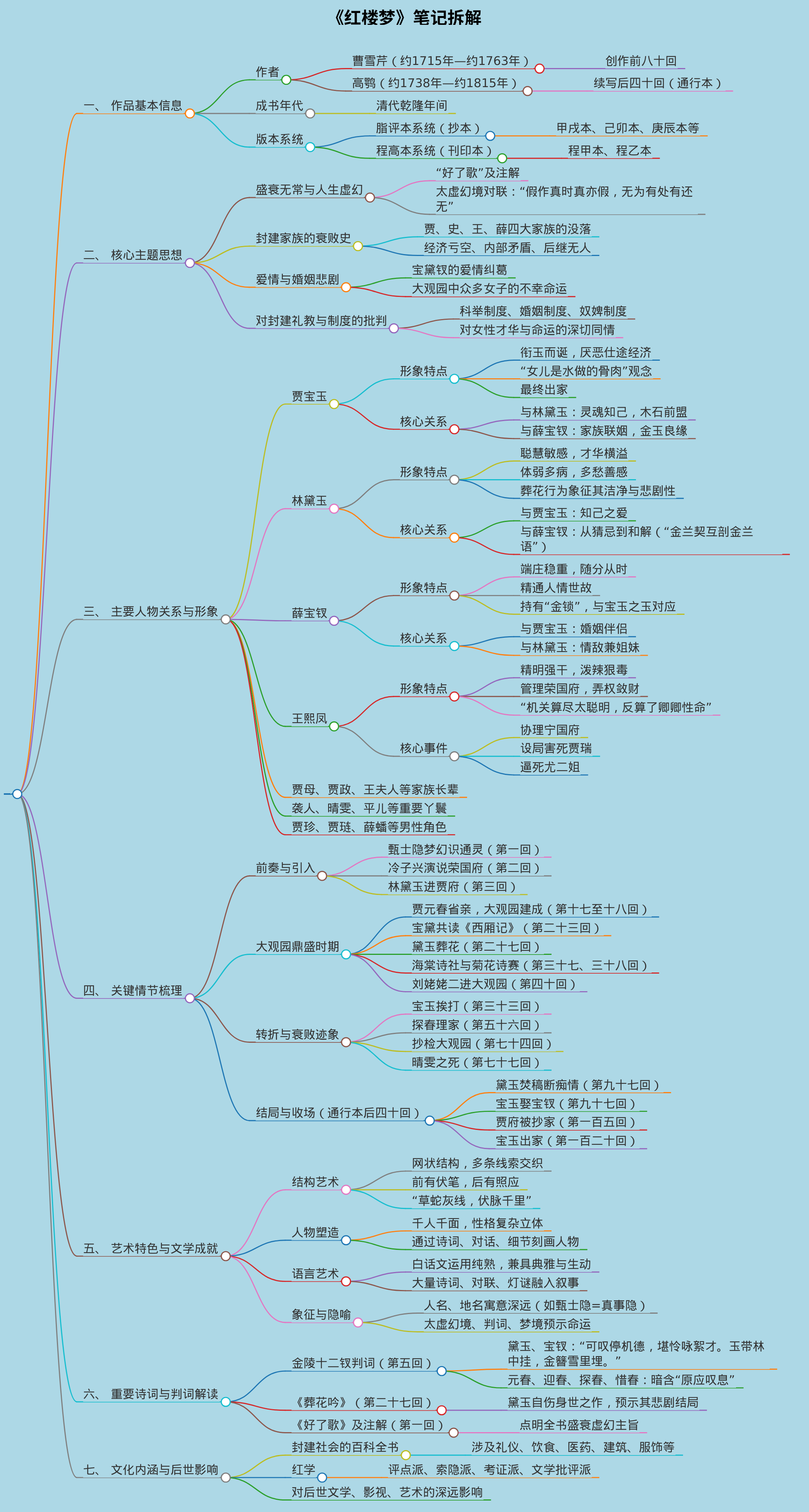 红楼梦笔记