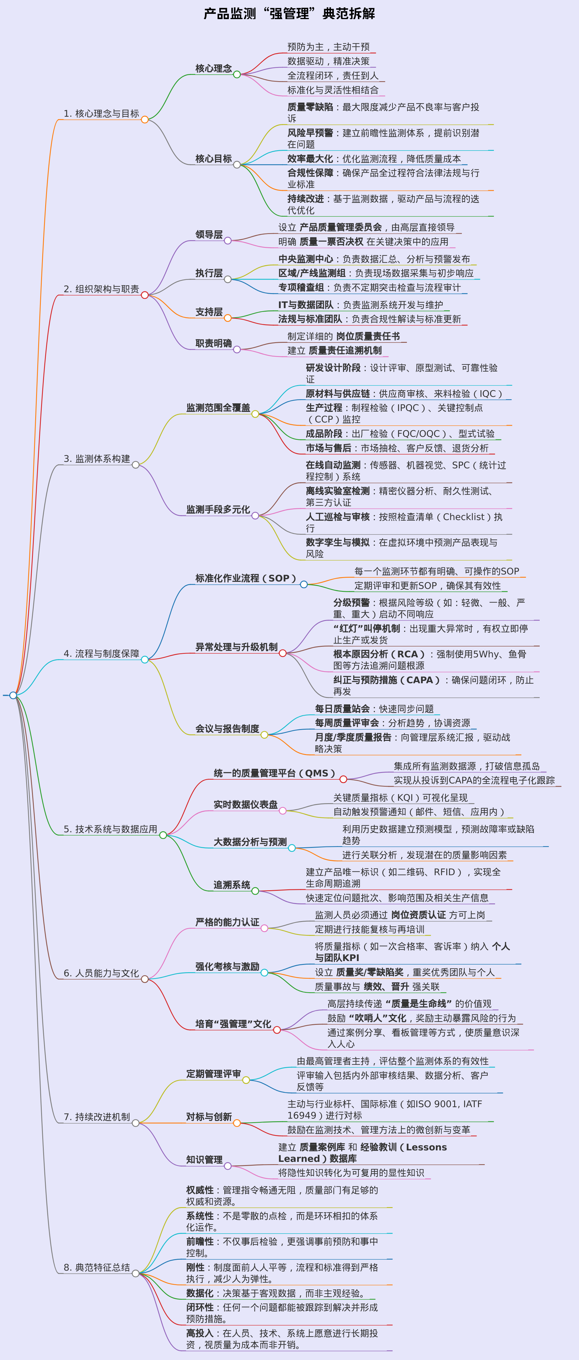 产品监测“强管理”典范