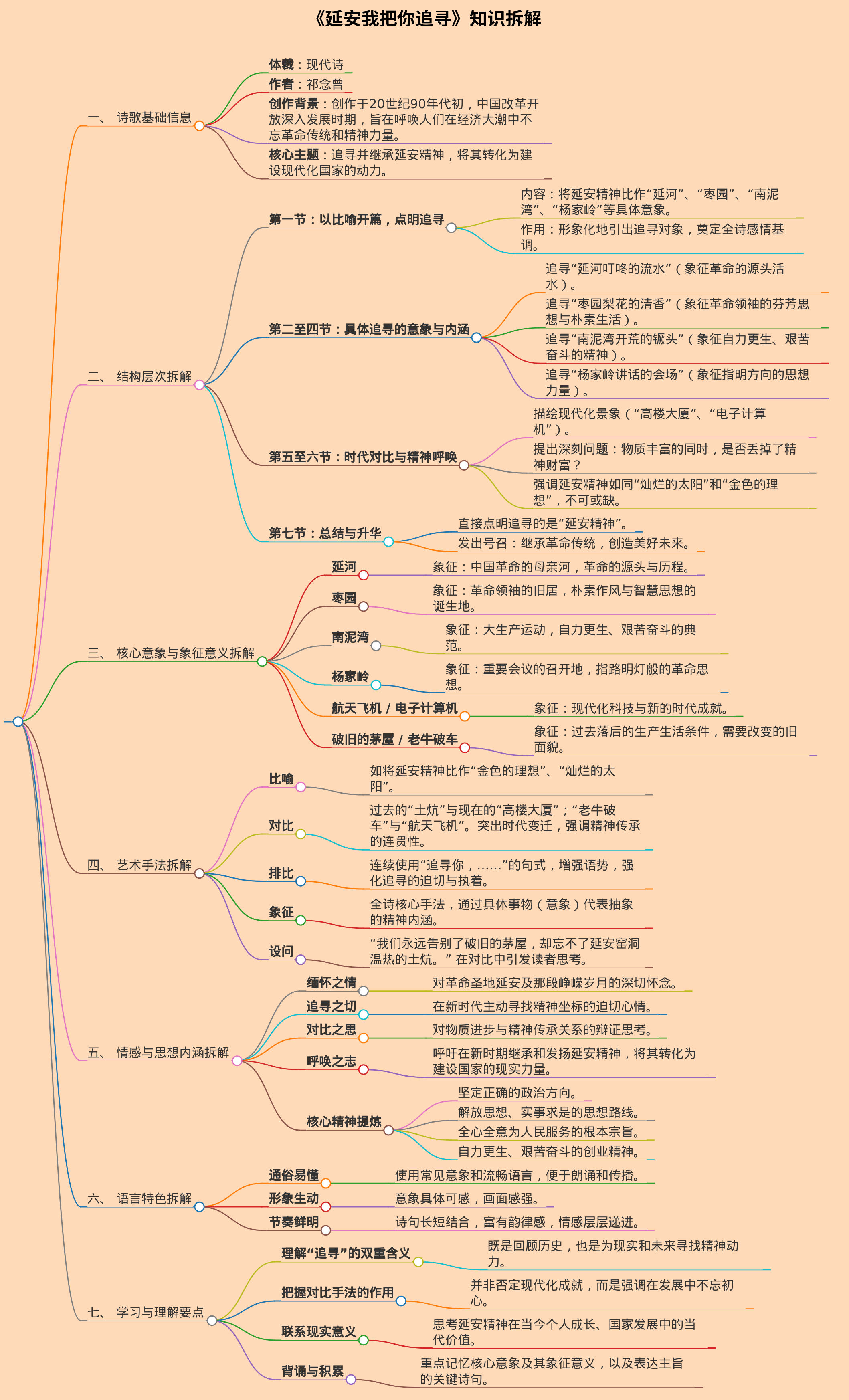 《延安我把你追寻》