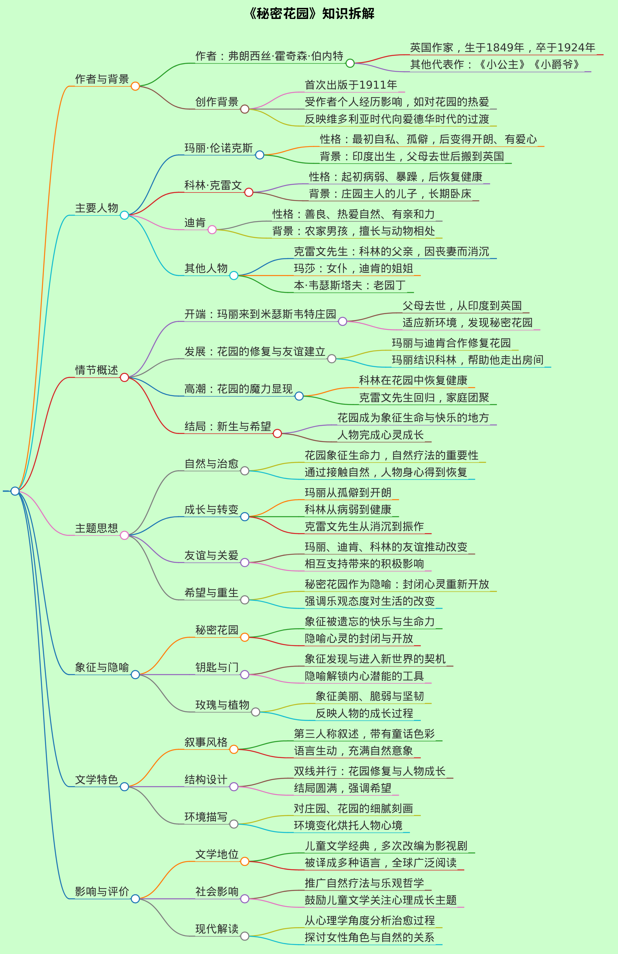 《秘密花园》