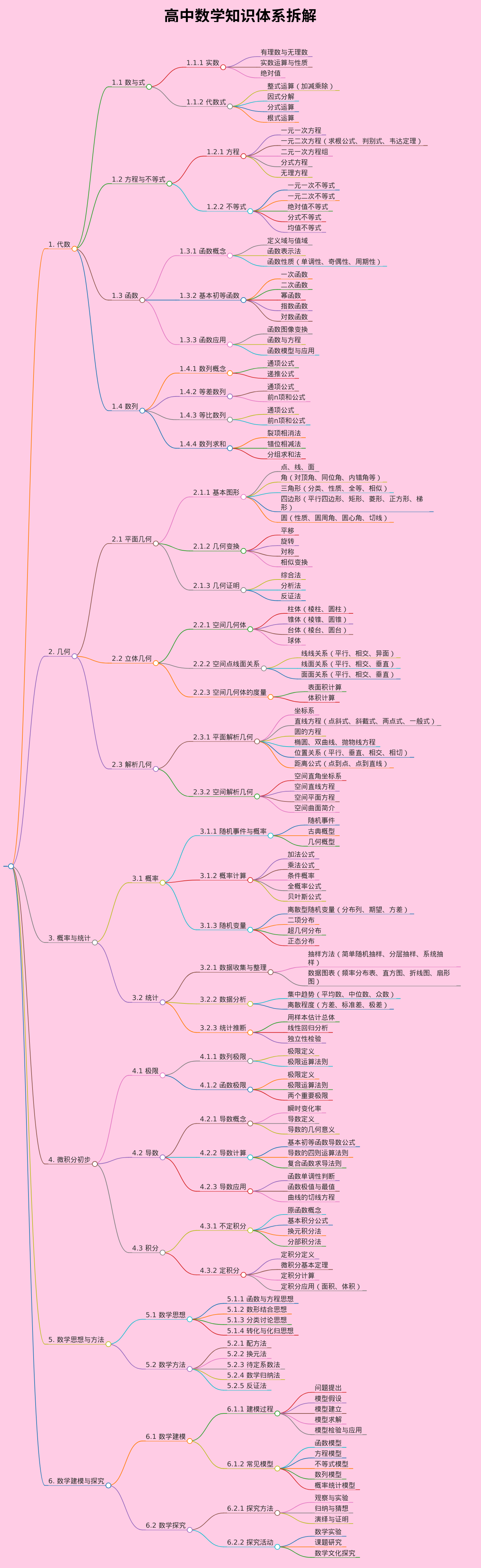 高中数学