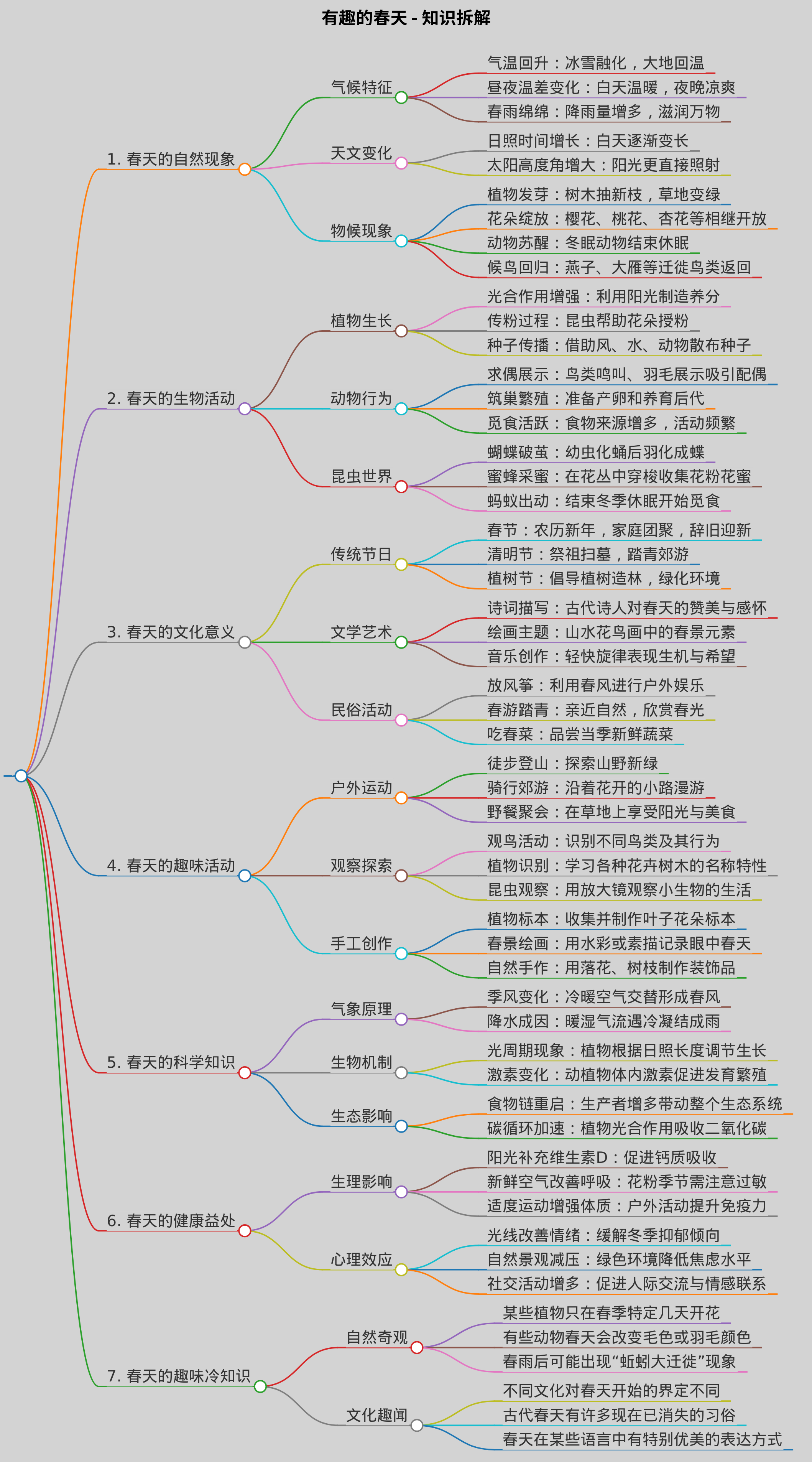 有趣的春天