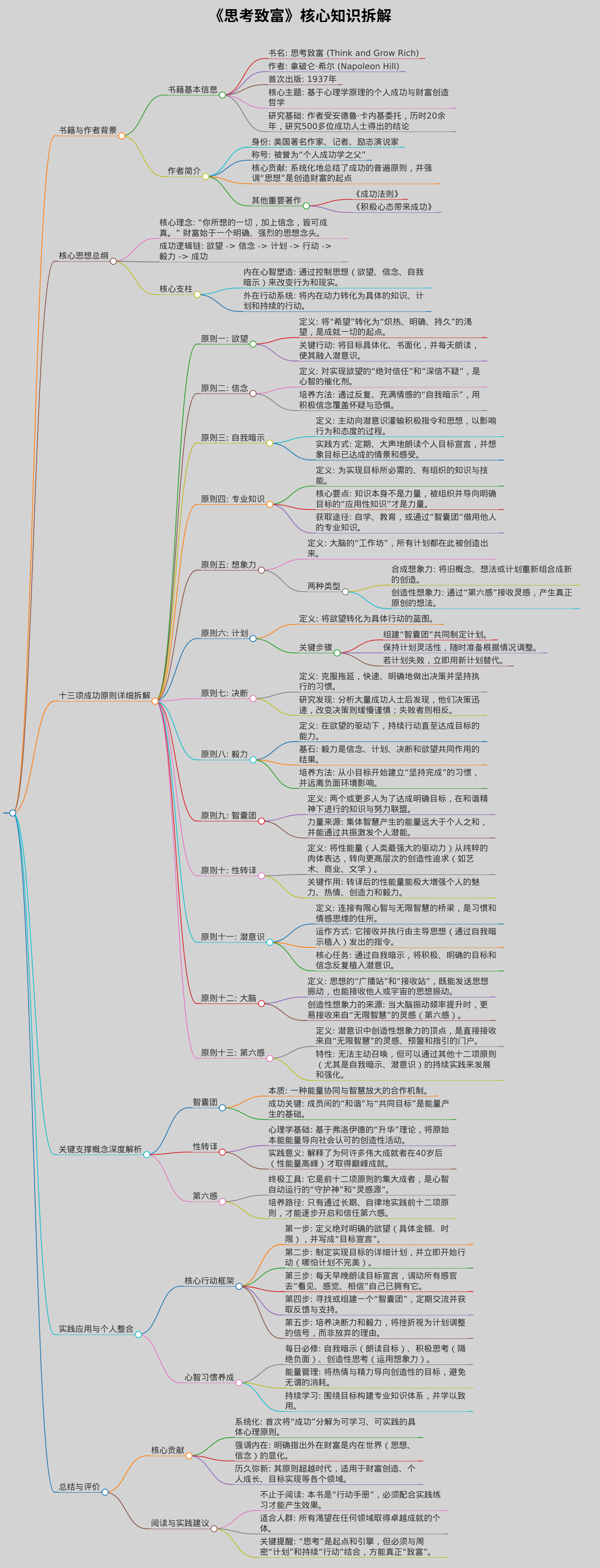 思考致富读书笔记