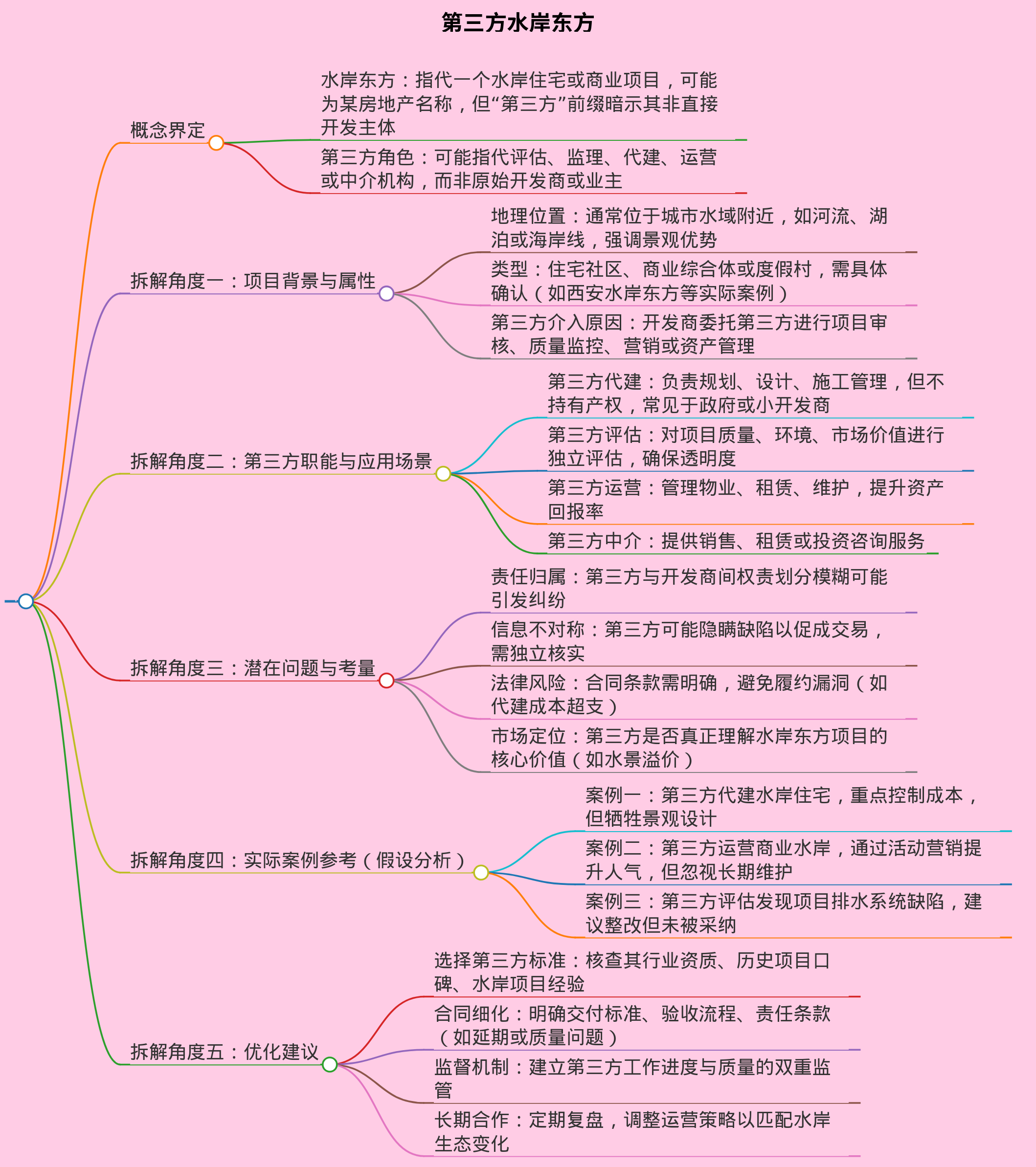 第三方水岸东方