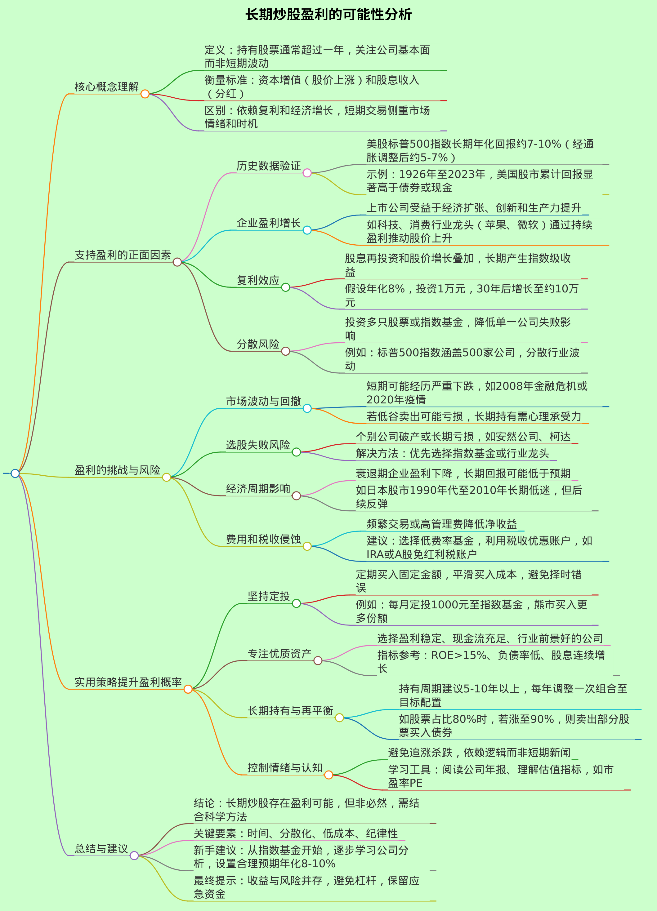 长期炒股是否有盈利的可能