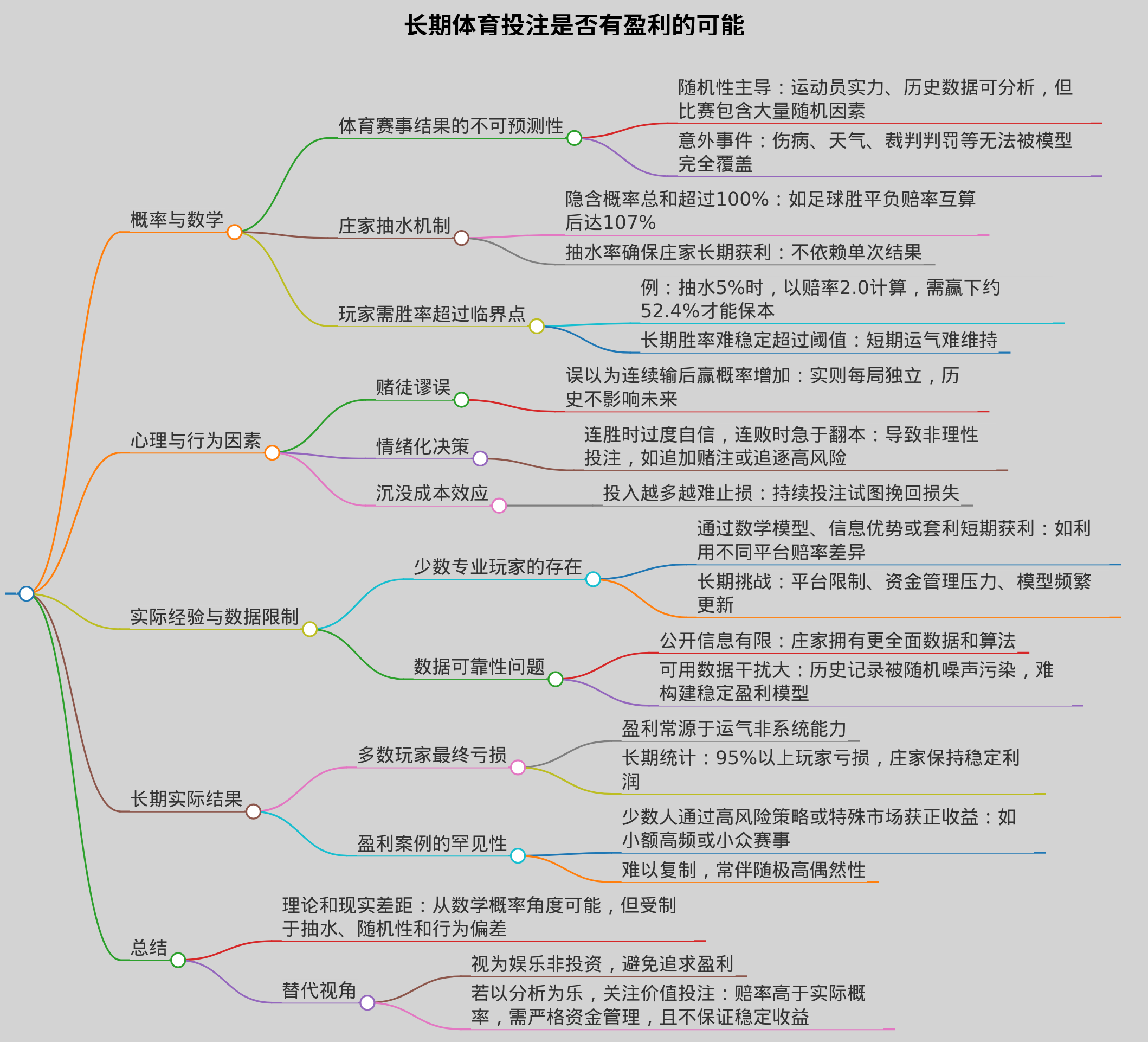 长期体育投注是否有盈利的可能